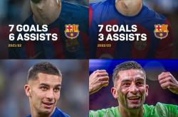 开云体育中国-西班牙轻取秘鲁，费兰·托雷斯送出助攻