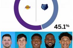 开云体育app-湖人B队横扫公牛，西蒙斯打破历史纪录