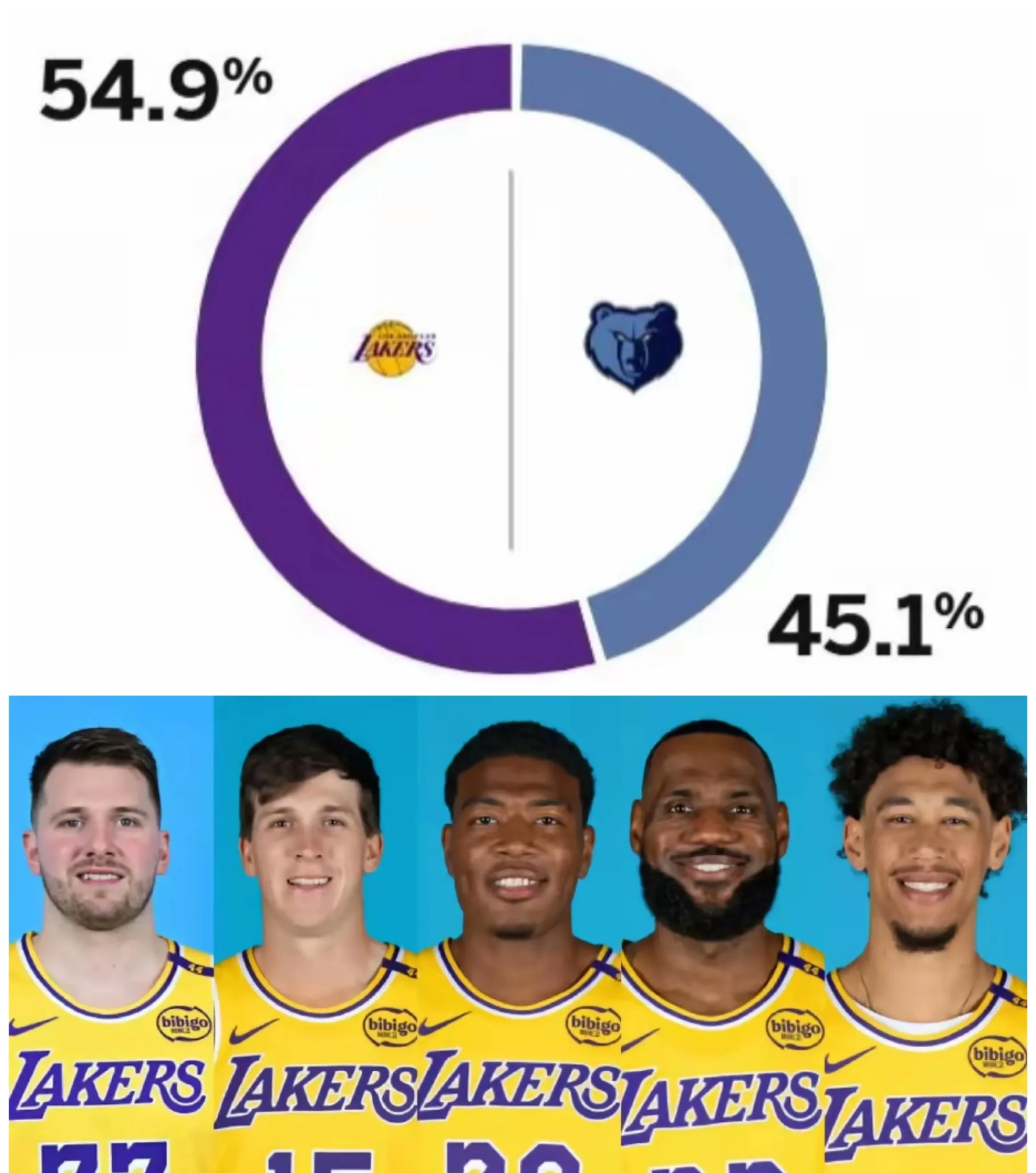 湖人B队横扫公牛,西蒙斯打破历史纪录 湖人B队横扫公牛,西蒙斯打破历史纪录