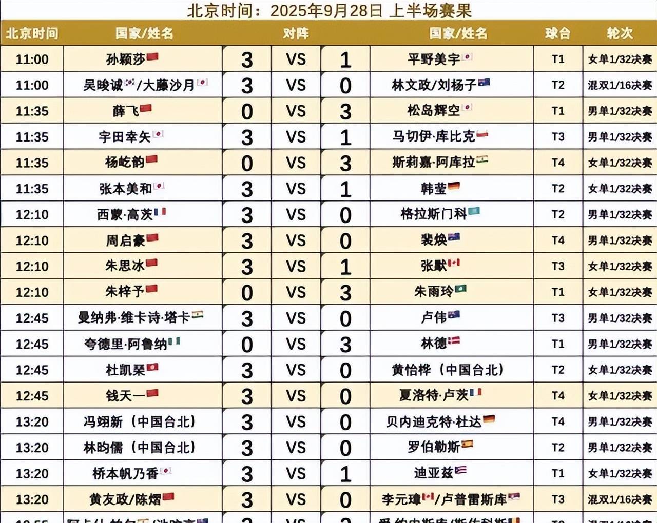 最新战报：S赛豪取连胜，冠军在望的简单介绍