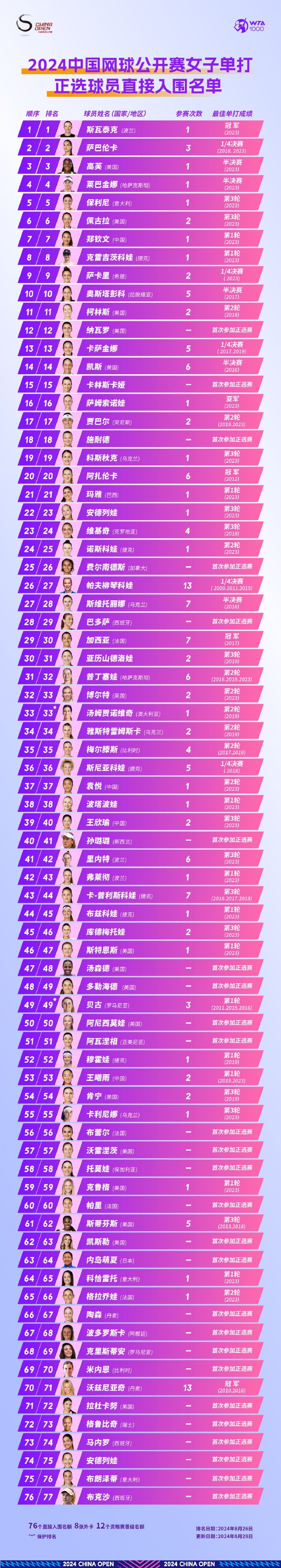 网球官方发布赛后数据，表现引争议